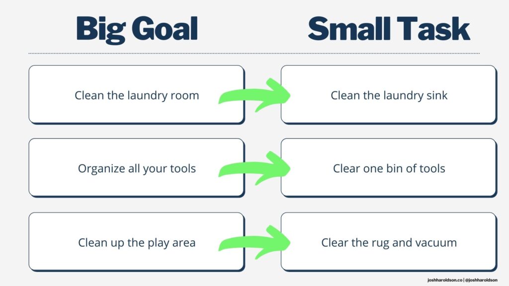 examples of how to simplify a big goal into a small task