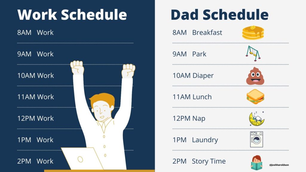 Work schedule vs. My Stay at Home Dad Schedule